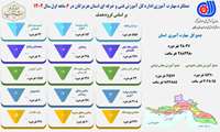 اینفو گرافی عملکرد 6 ماهه استان هرمزگان 